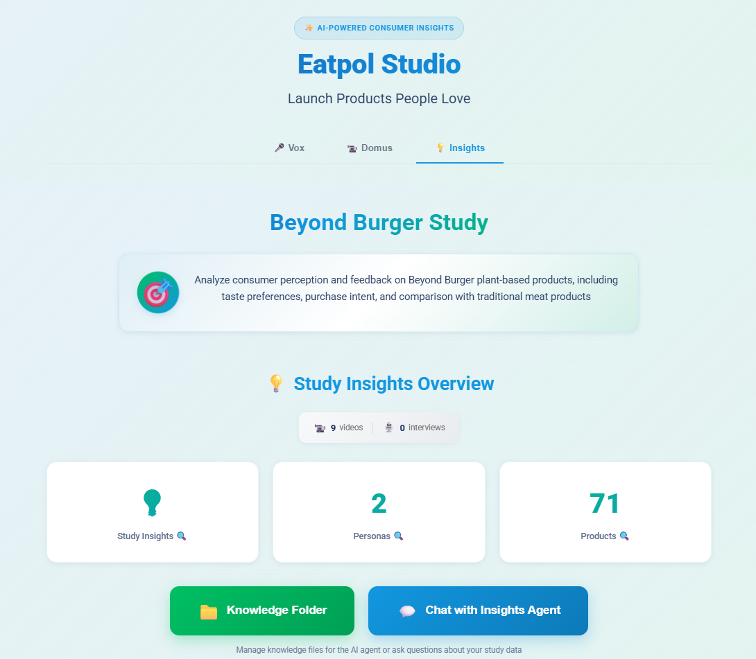 Eatpol Studio dashboard showing consumer insights and product recommendations